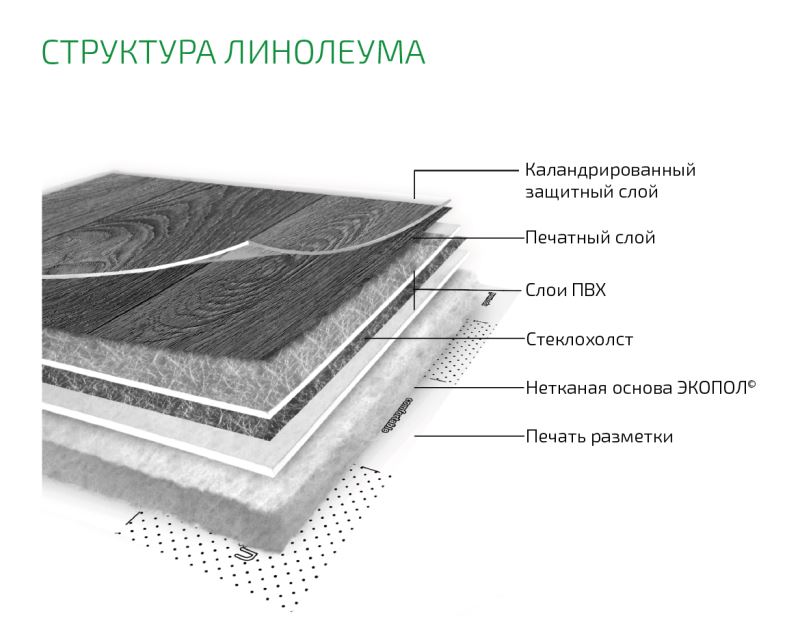 Линолеум бытовой "Комитекс" Бавария Кайзер 701 (2м) — купить в Владивостоке